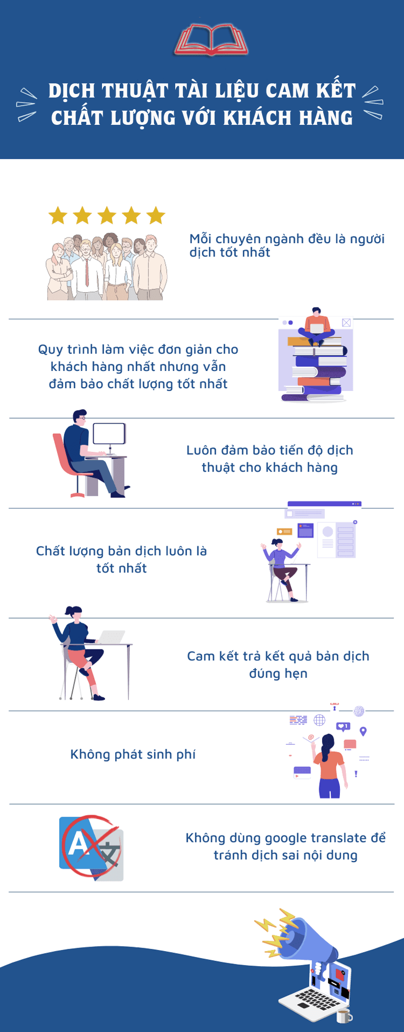 Dịch công chứng tiếng Pháp sang tiếng Việt chính xác