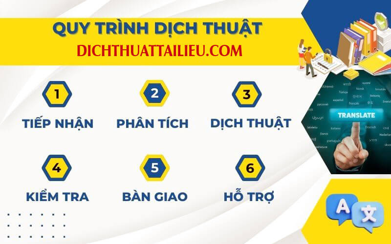 Quy trình dịch tiếng Anh sang tiếng Hungary