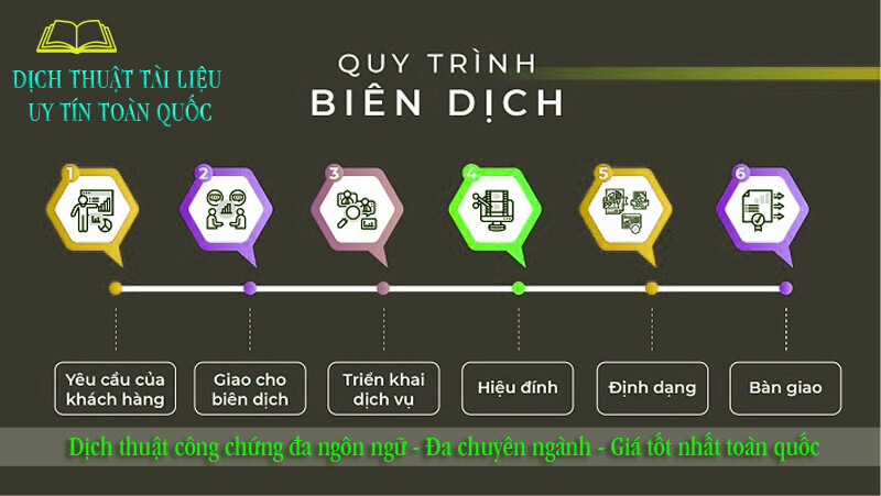 Quy trình dịch tiếng Italia sang tiếng Việt đơn giản hay phức tạp?
