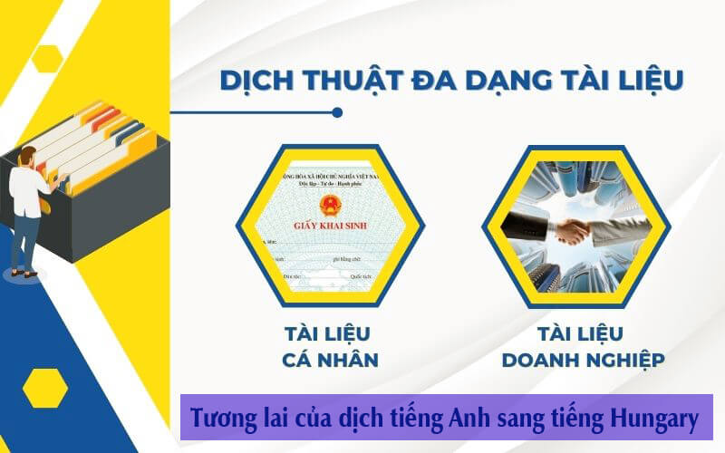 Xu hướng dịch tiếng Anh sang tiếng Hungary