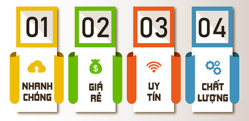 Dịch vụ hiệu đính bản dịch thuật online uy tín tại Dịch Thuật Tài Liệu